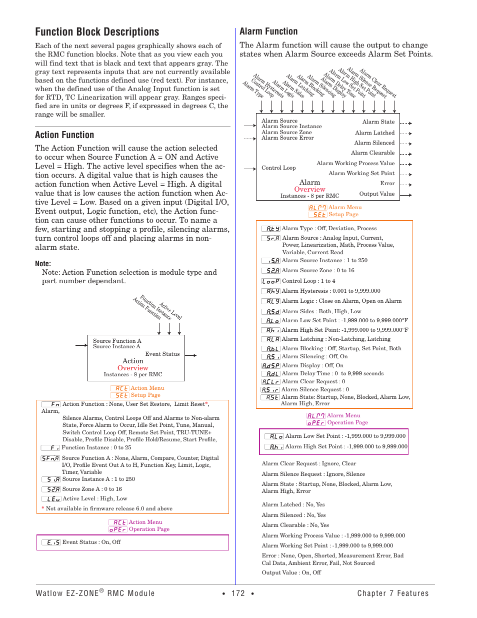 Function block descriptions, Action function, Alarm function | Watlow EZ-ZONE RMC User Manual | Page 175 / 236