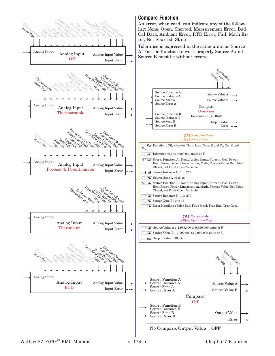 Compare function, Watlow ez-zone, Rmc module | Chapter 7 features, No compare, output value = off, Compare off | Watlow EZ-ZONE RMC User Manual | Page 177 / 236