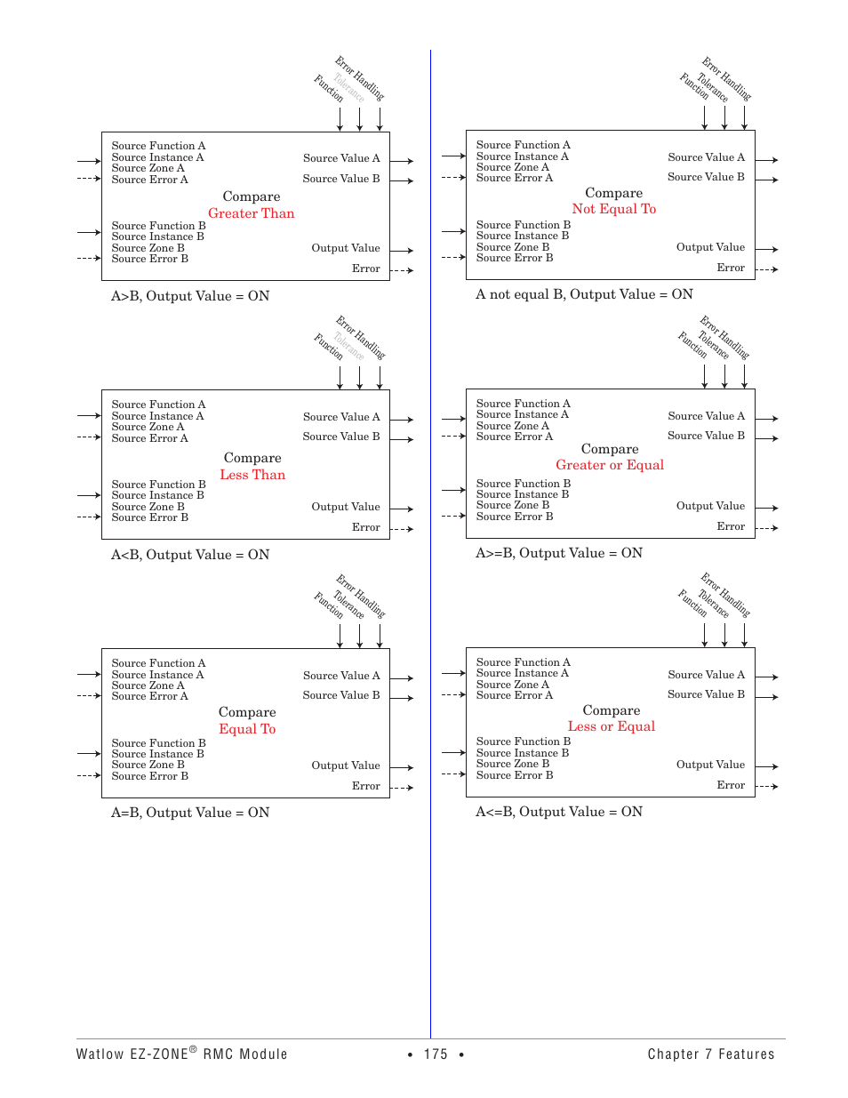 Watlow EZ-ZONE RMC User Manual | Page 178 / 236