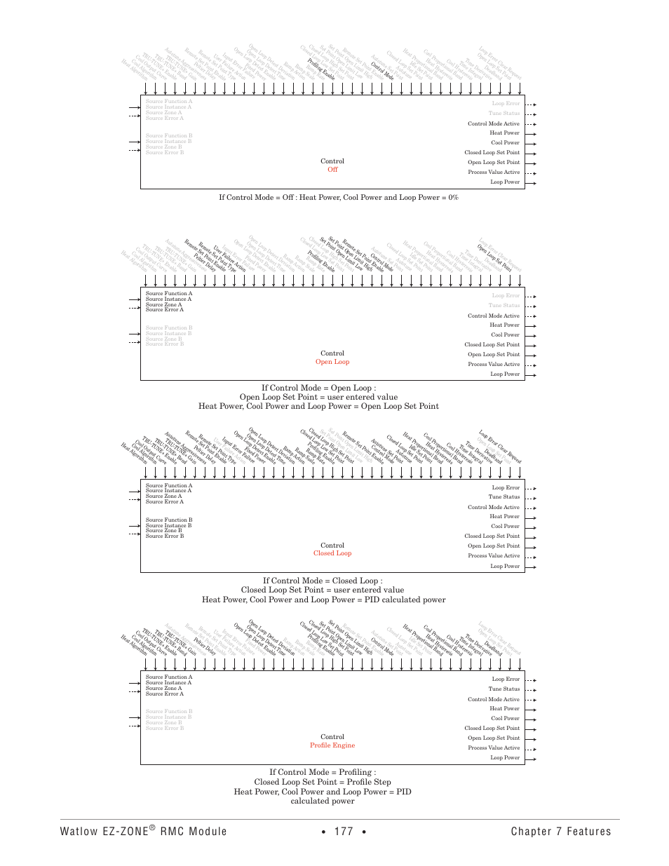 Watlow ez-zone, Rmc module, Chapter 7 features | Watlow EZ-ZONE RMC User Manual | Page 180 / 236