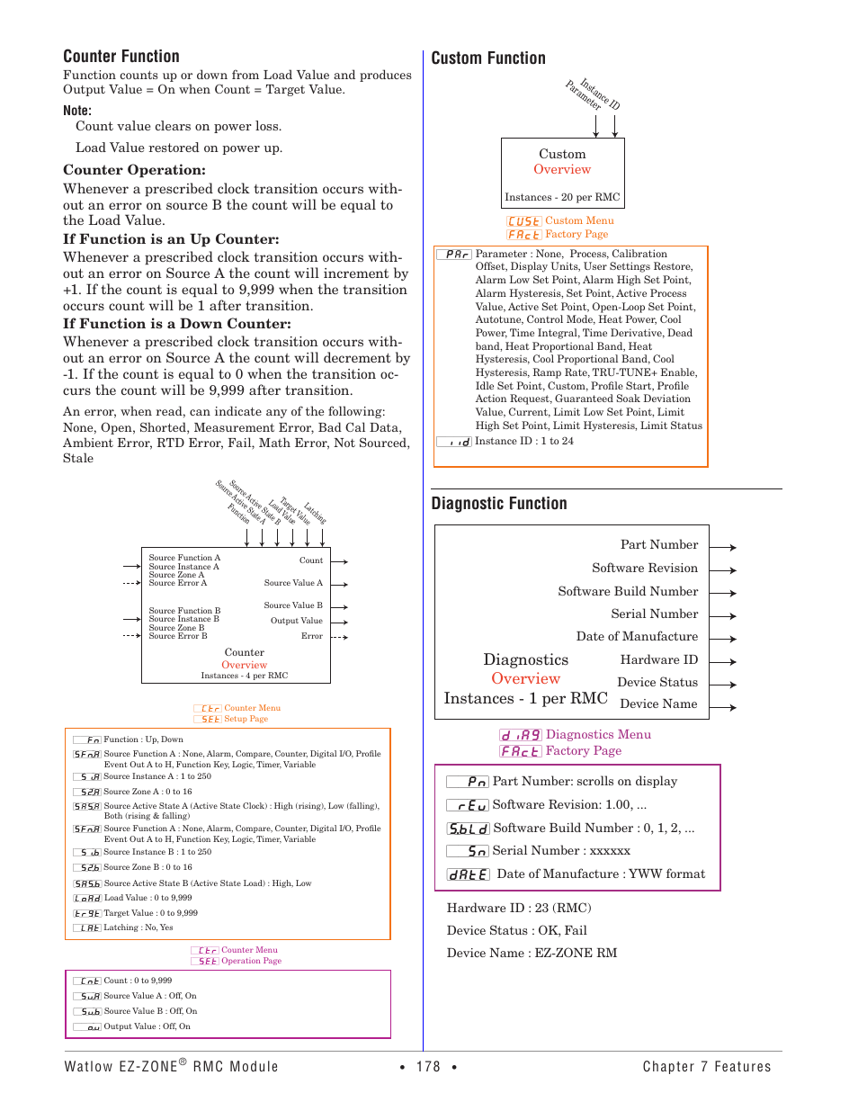 Counter function, Custom function, Diagnostic function | Diagnostics overview instances - 1 per rmc, Watlow ez-zone, Rmc module, Chapter 7 features | Watlow EZ-ZONE RMC User Manual | Page 181 / 236