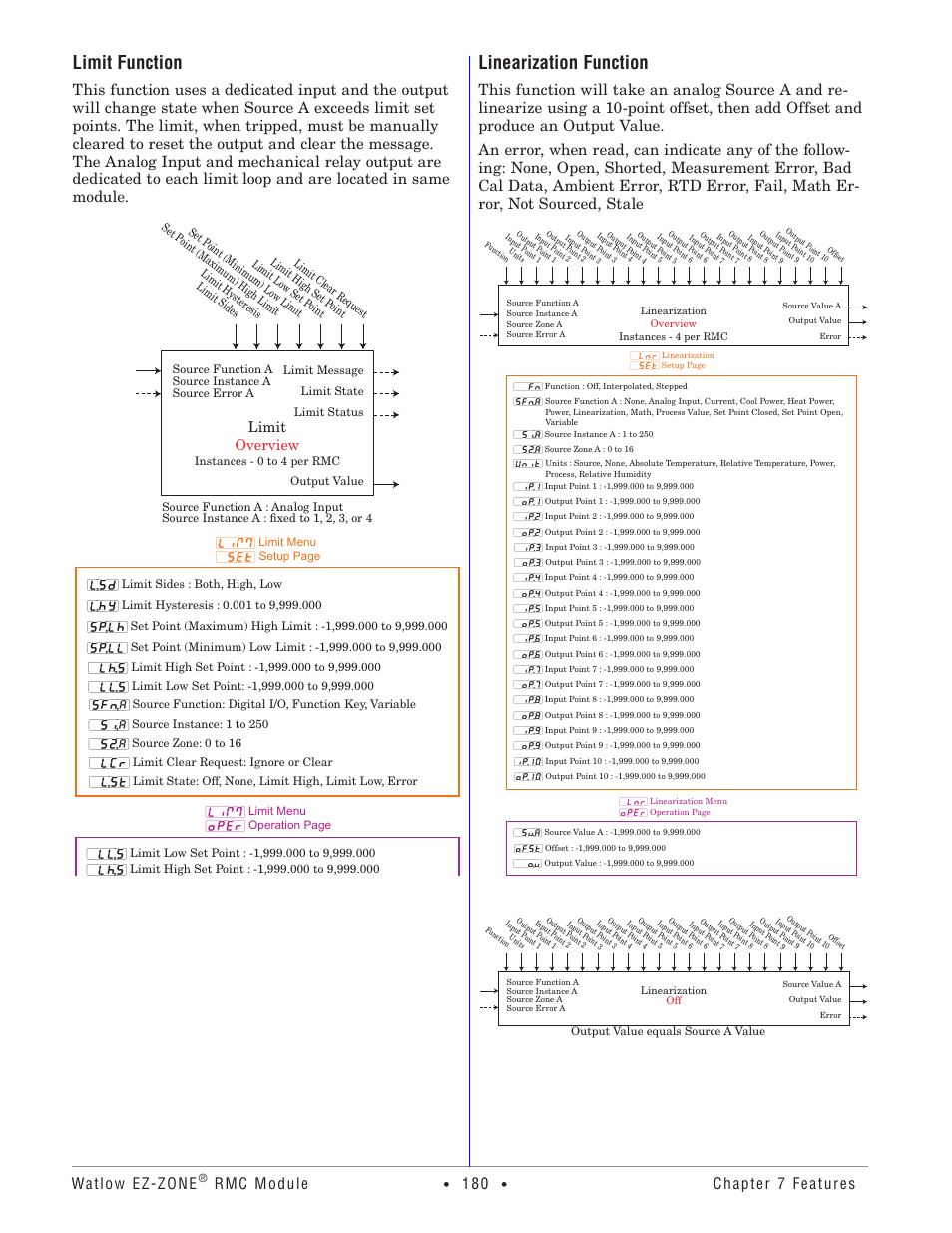 Limit function, Linearization function, Watlow ez-zone | Rmc module, Chapter 7 features, Limit overview | Watlow EZ-ZONE RMC User Manual | Page 183 / 236