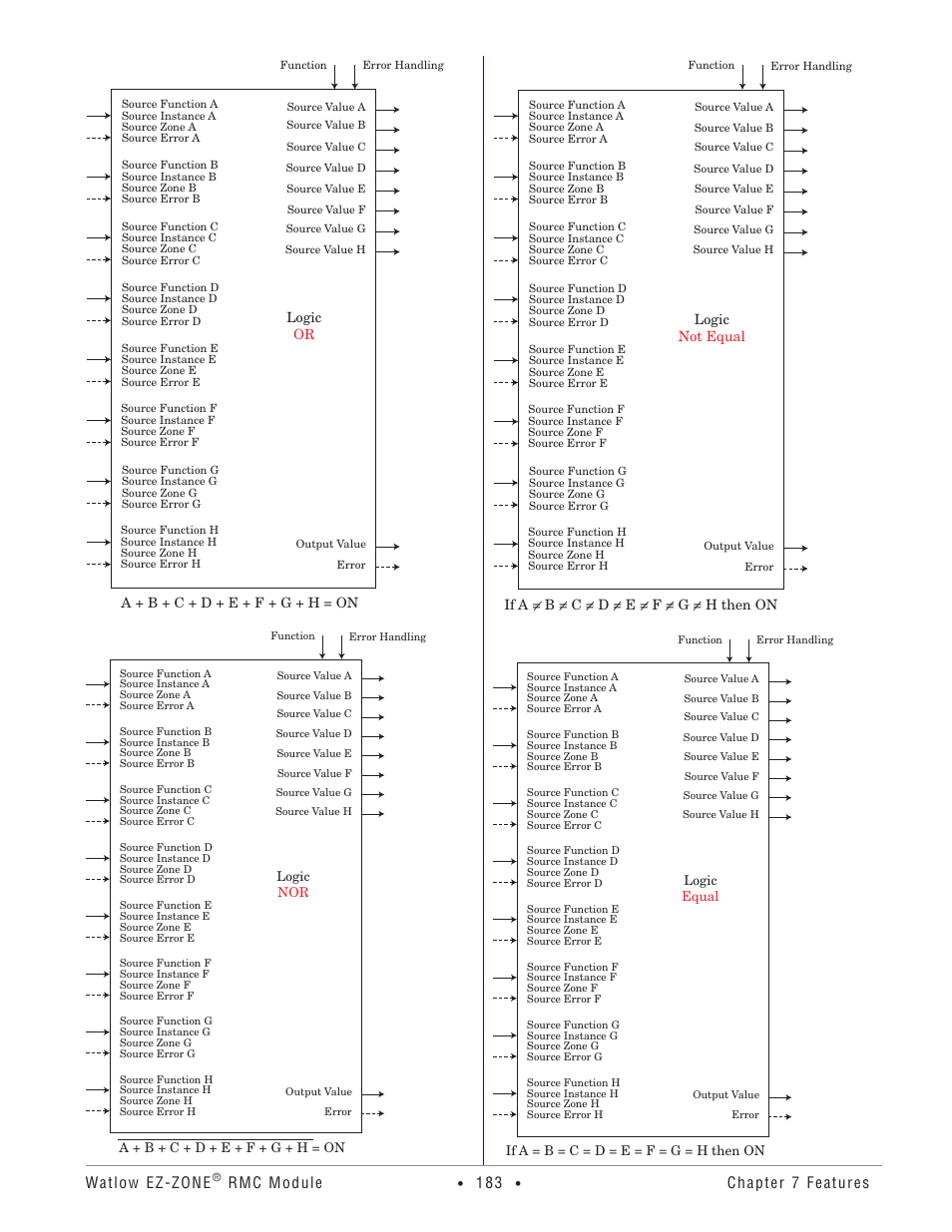 Watlow ez-zone, Rmc module, Chapter 7 features | Watlow EZ-ZONE RMC User Manual | Page 186 / 236