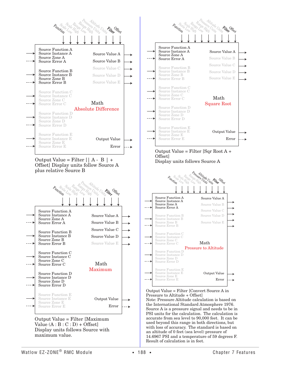 Math absolute difference, Math maximum | Watlow EZ-ZONE RMC User Manual | Page 191 / 236