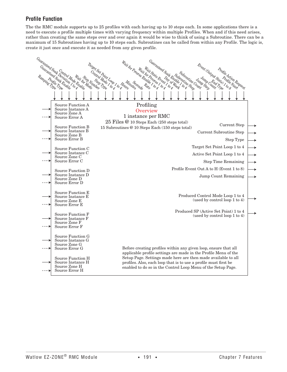 Profile function | Watlow EZ-ZONE RMC User Manual | Page 194 / 236