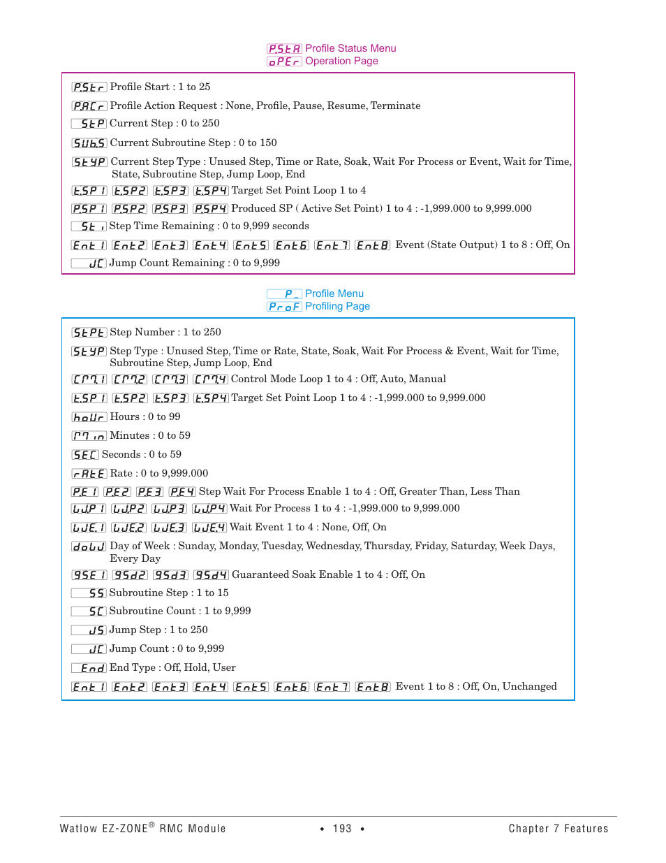 Watlow EZ-ZONE RMC User Manual | Page 196 / 236