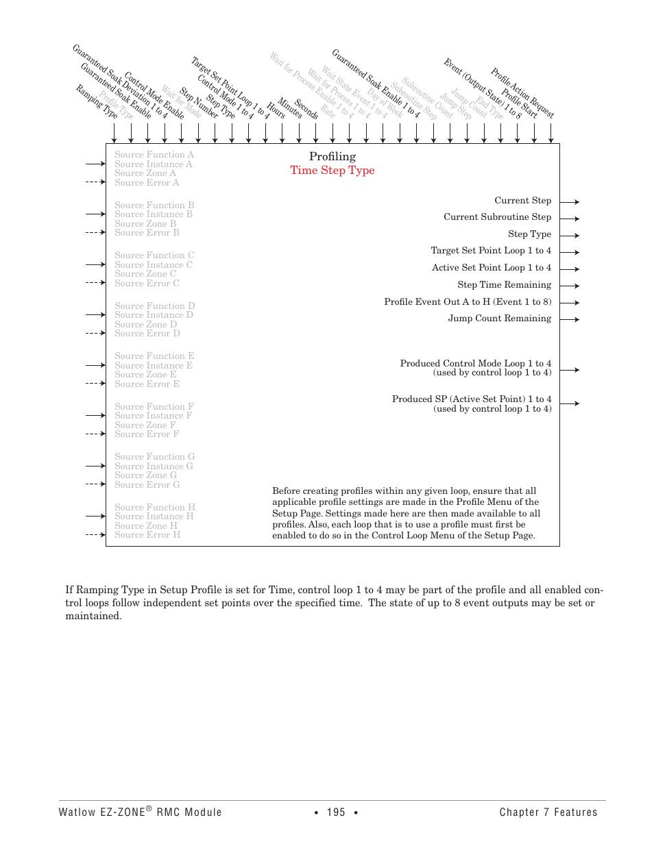 Profiling time step type | Watlow EZ-ZONE RMC User Manual | Page 198 / 236