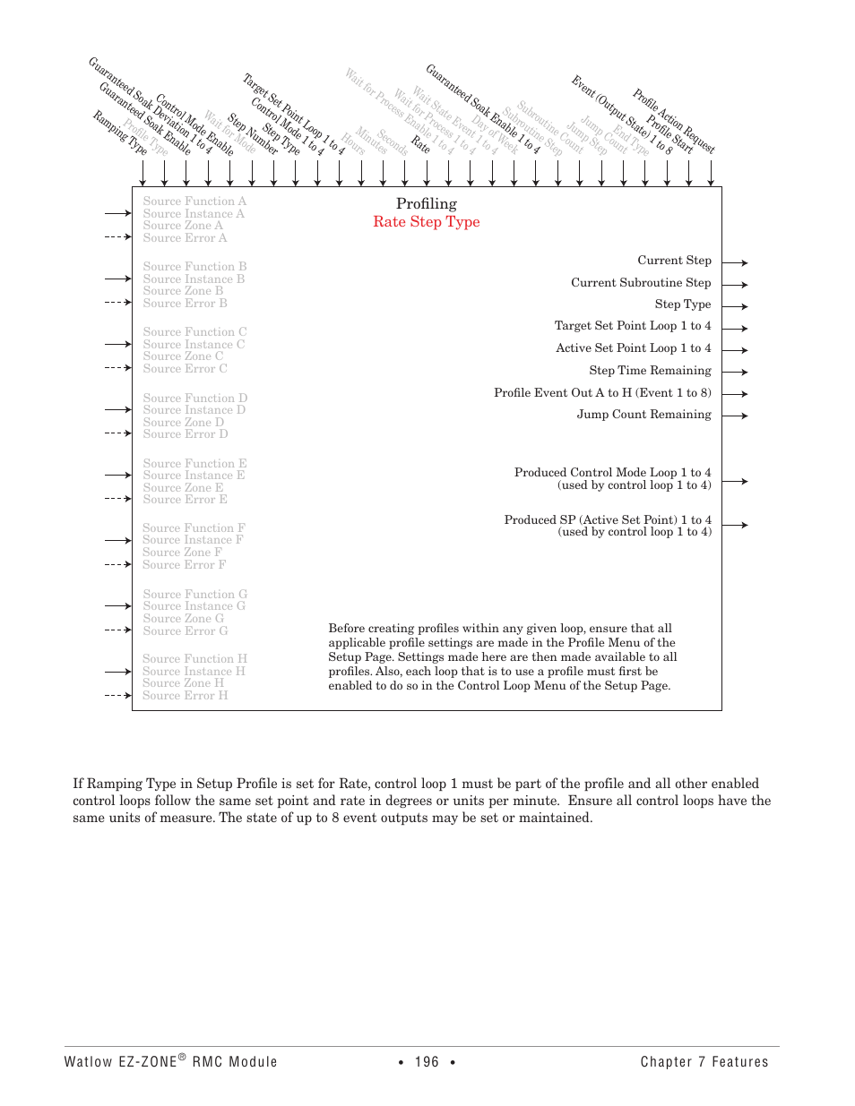 Watlow EZ-ZONE RMC User Manual | Page 199 / 236