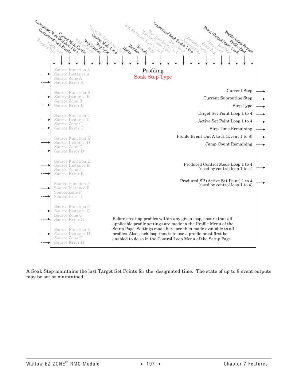 Profiling soak step type | Watlow EZ-ZONE RMC User Manual | Page 200 / 236
