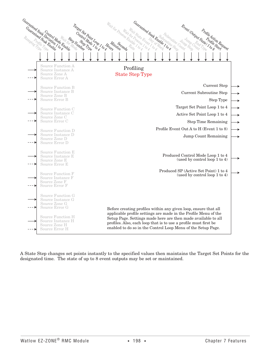 Profiling state step type | Watlow EZ-ZONE RMC User Manual | Page 201 / 236