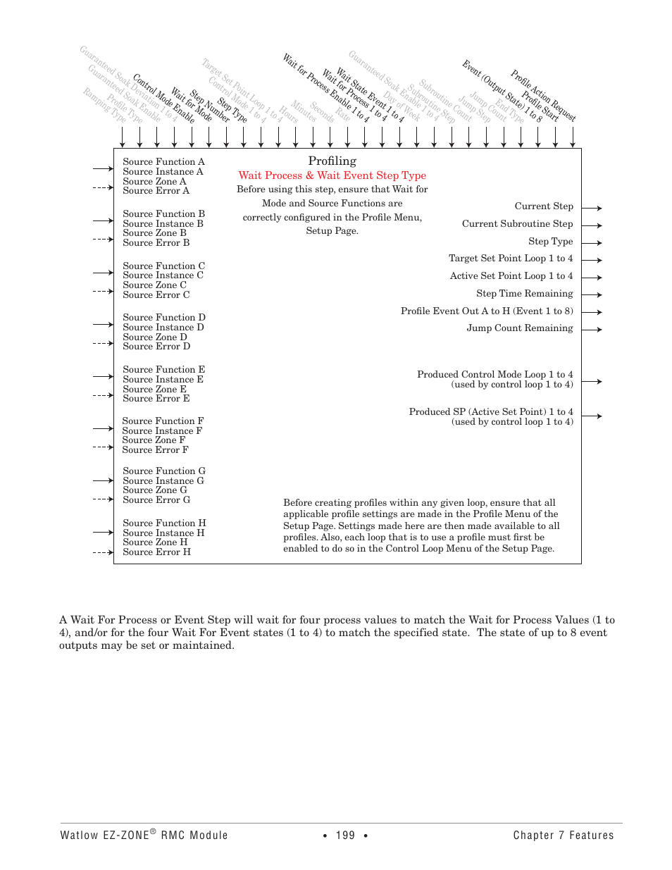 Profiling | Watlow EZ-ZONE RMC User Manual | Page 202 / 236