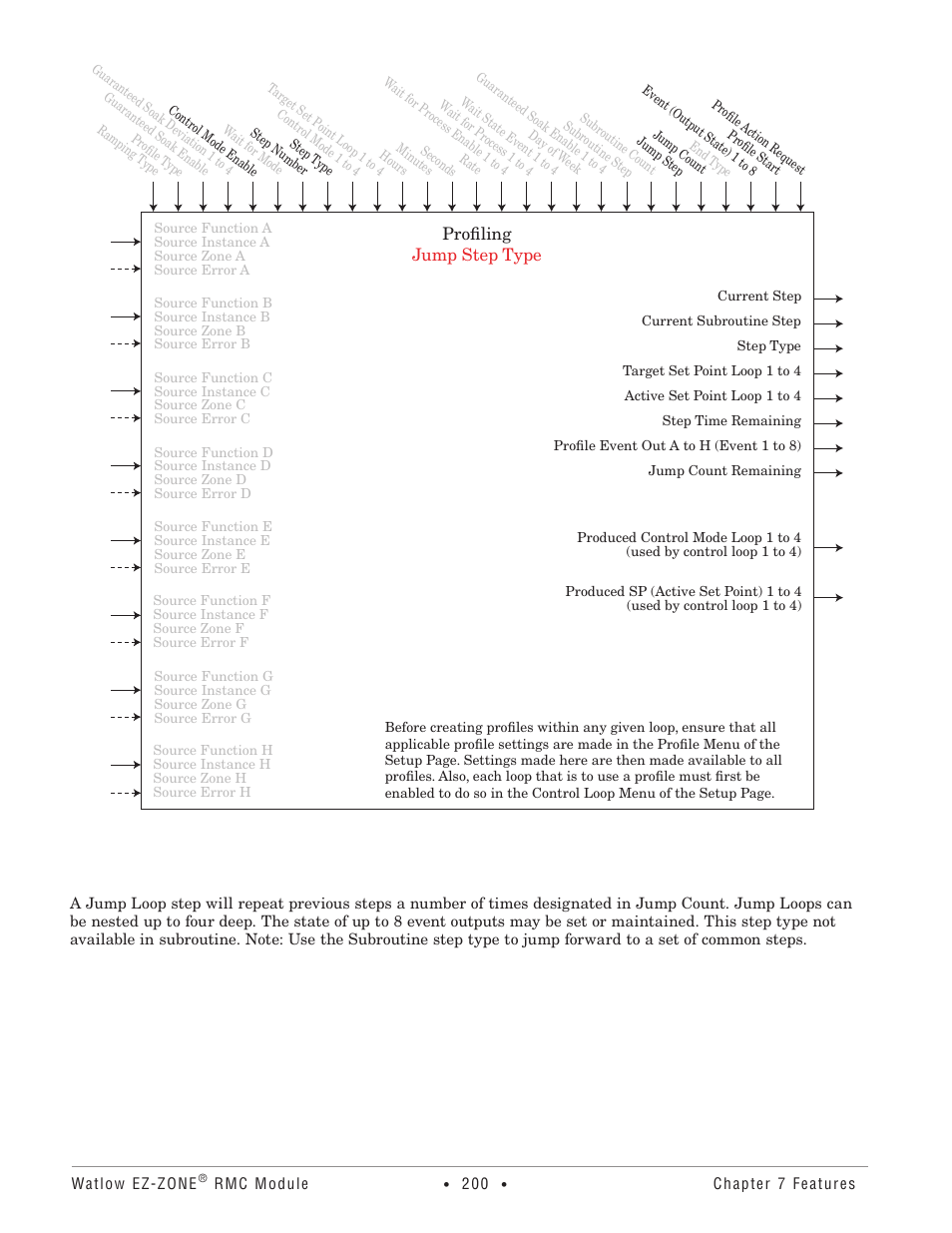 Profiling jump step type | Watlow EZ-ZONE RMC User Manual | Page 203 / 236