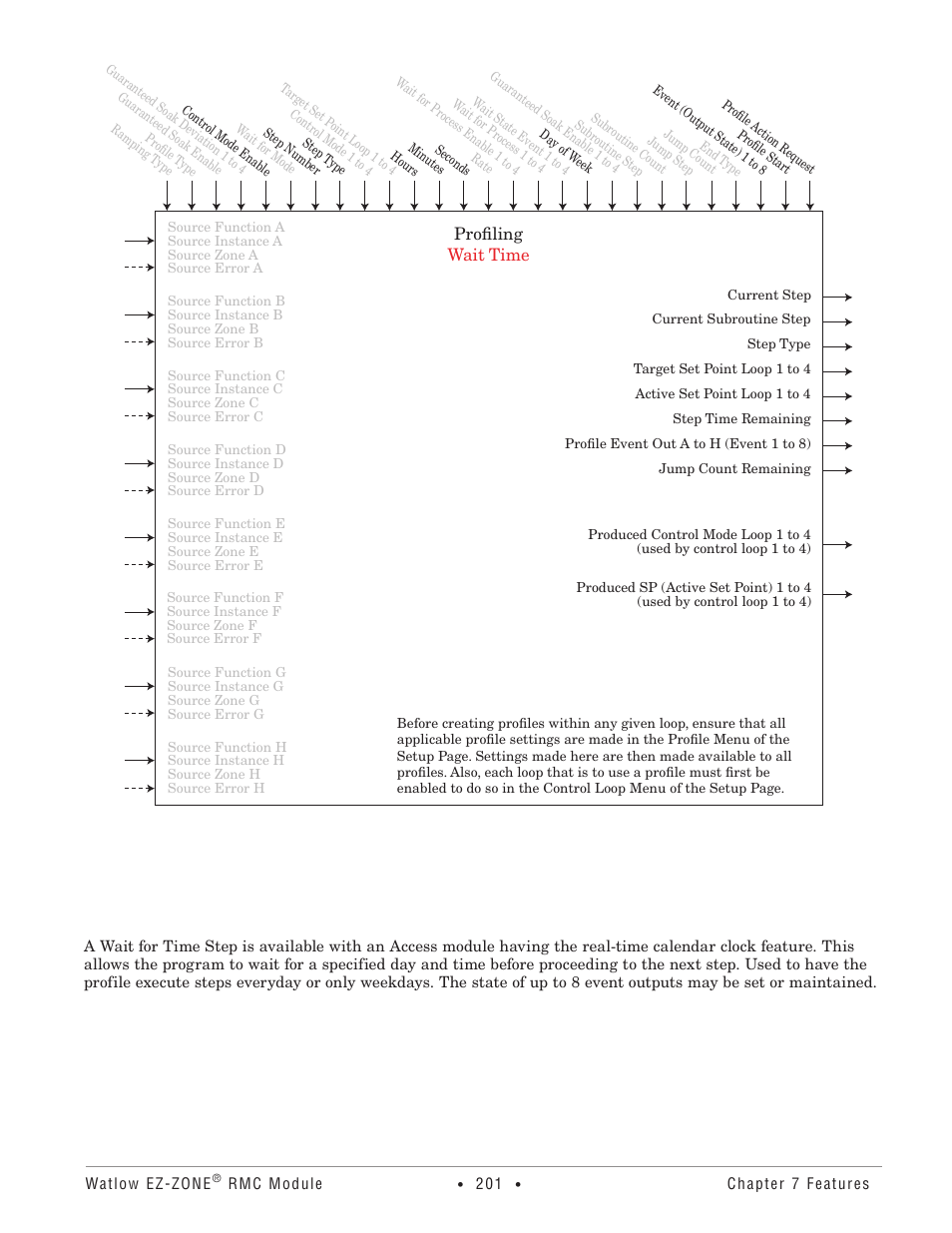 Profiling wait time | Watlow EZ-ZONE RMC User Manual | Page 204 / 236