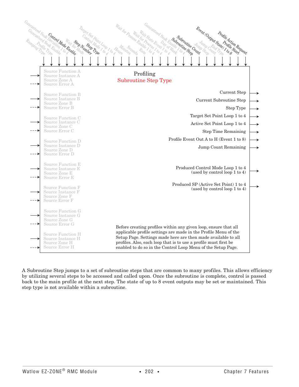 Profiling subroutine step type | Watlow EZ-ZONE RMC User Manual | Page 205 / 236