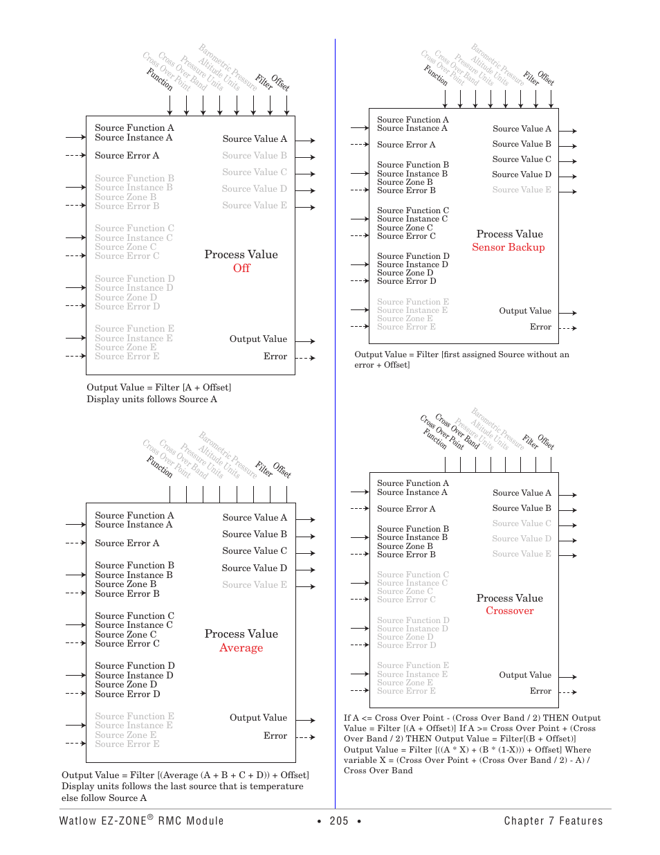 Watlow EZ-ZONE RMC User Manual | Page 208 / 236