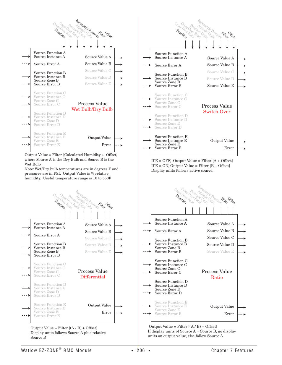 Process value switch over process value ratio | Watlow EZ-ZONE RMC User Manual | Page 209 / 236