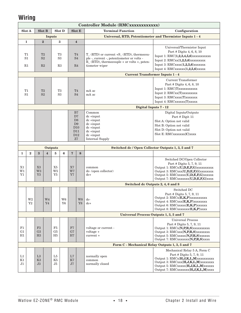 Wiring | Watlow EZ-ZONE RMC User Manual | Page 21 / 236