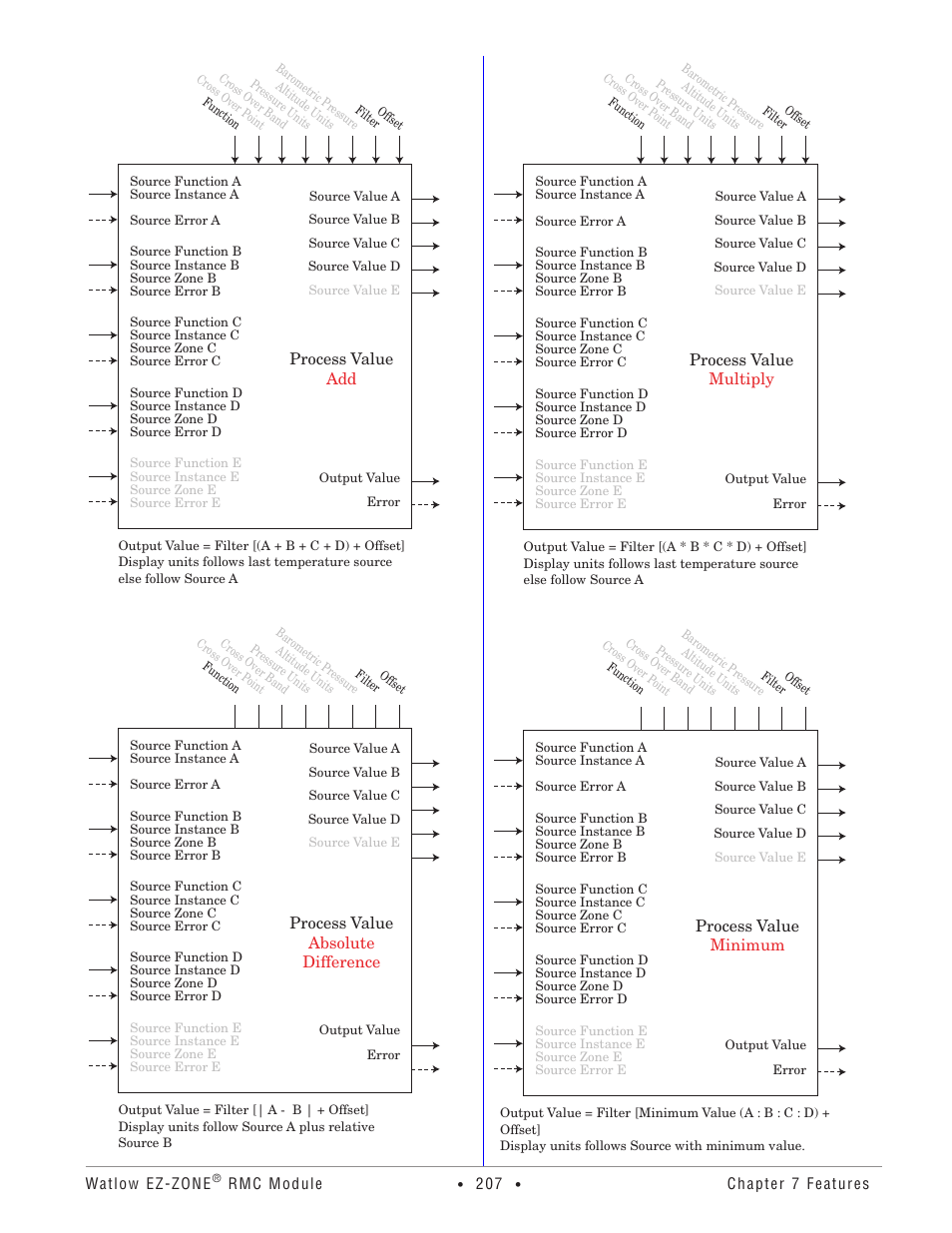 Watlow EZ-ZONE RMC User Manual | Page 210 / 236