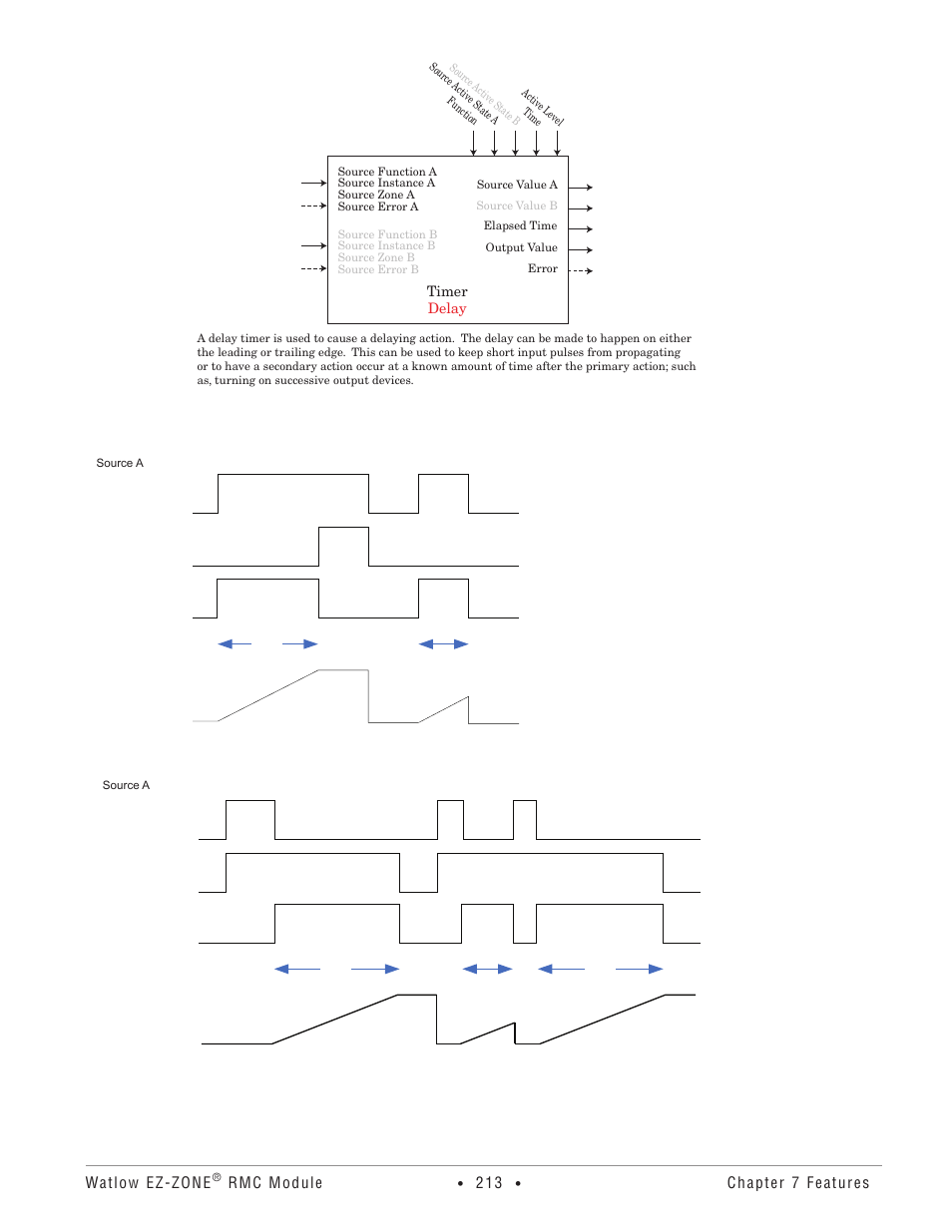 Watlow EZ-ZONE RMC User Manual | Page 216 / 236