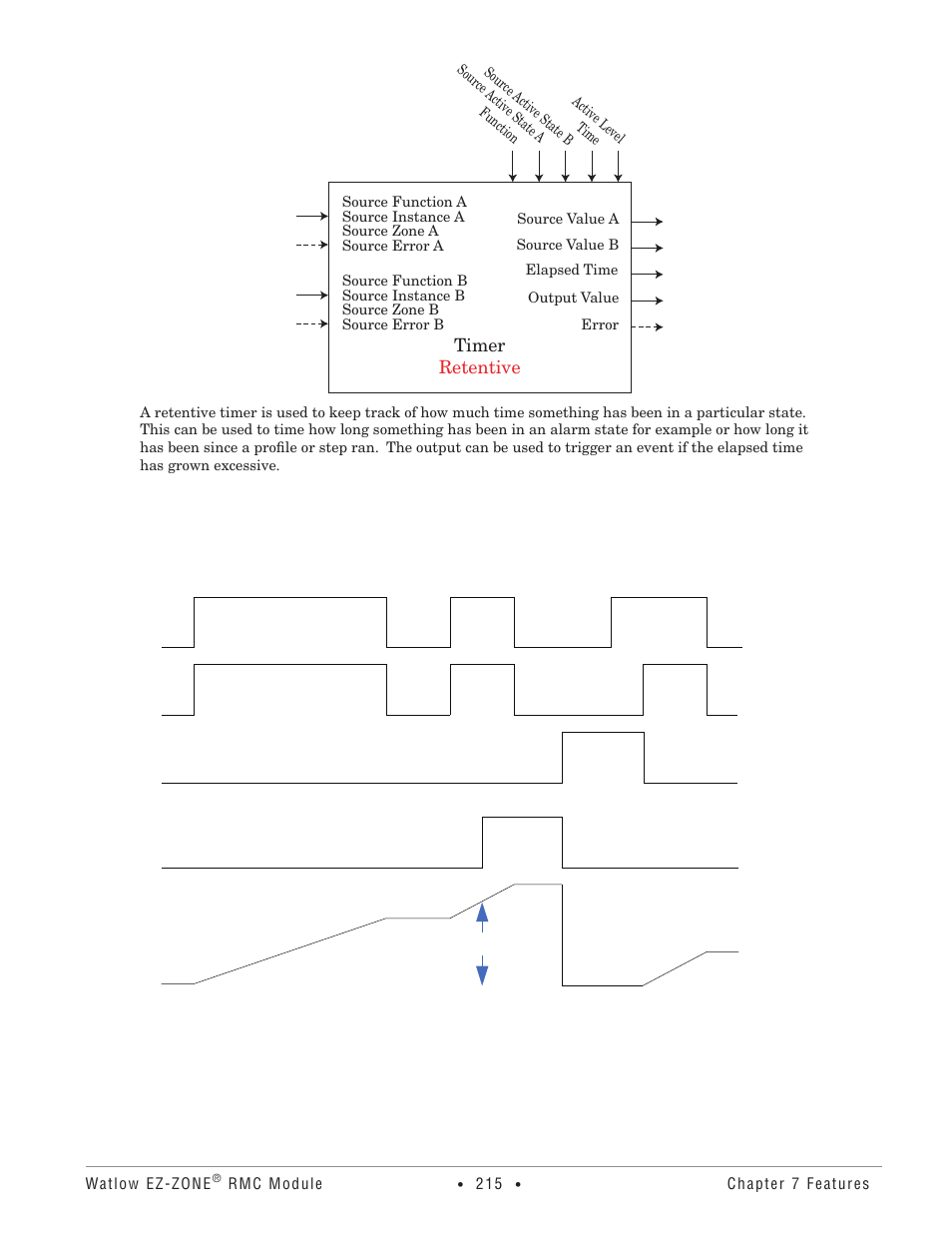 Timer retentive | Watlow EZ-ZONE RMC User Manual | Page 218 / 236