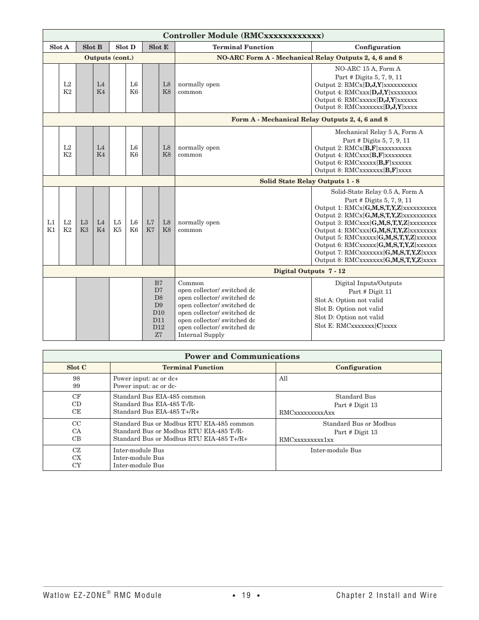 Watlow EZ-ZONE RMC User Manual | Page 22 / 236