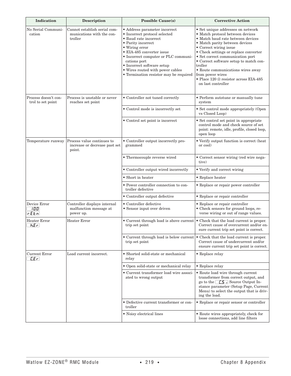 Watlow EZ-ZONE RMC User Manual | Page 222 / 236