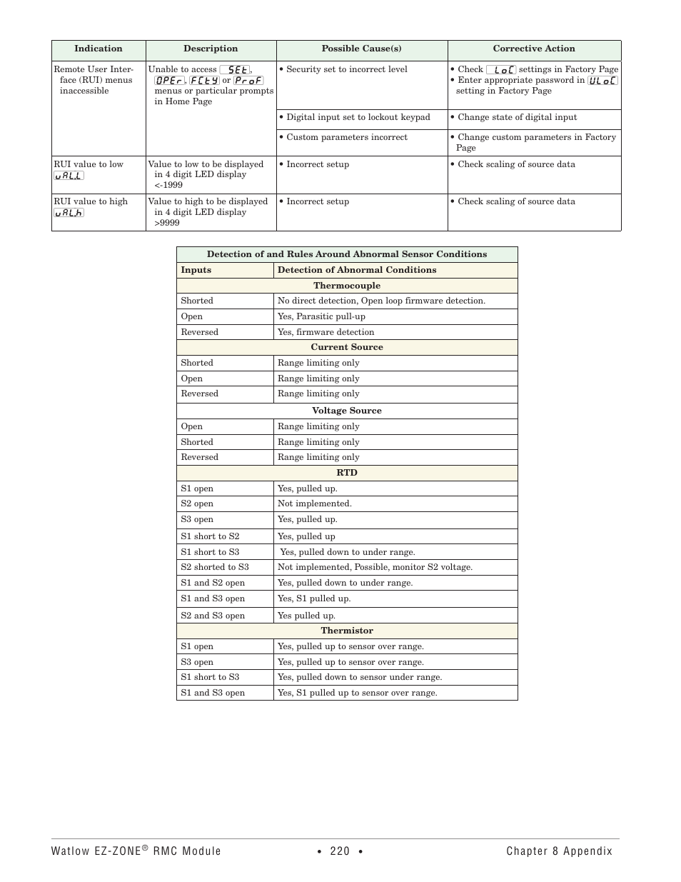 Watlow EZ-ZONE RMC User Manual | Page 223 / 236