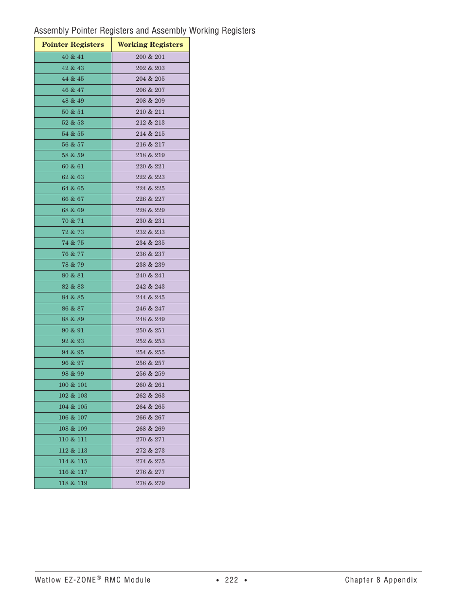 Watlow EZ-ZONE RMC User Manual | Page 225 / 236