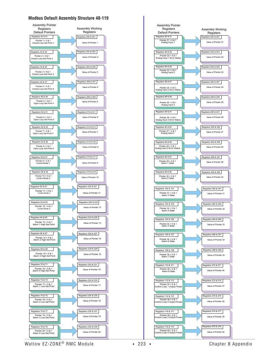 Watlow ez-zone, Rmc module | Watlow EZ-ZONE RMC User Manual | Page 226 / 236