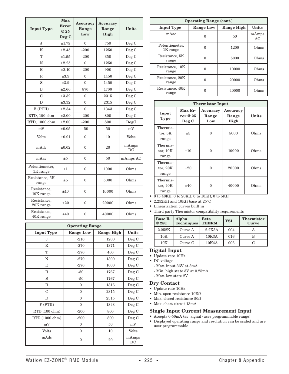 Watlow EZ-ZONE RMC User Manual | Page 228 / 236