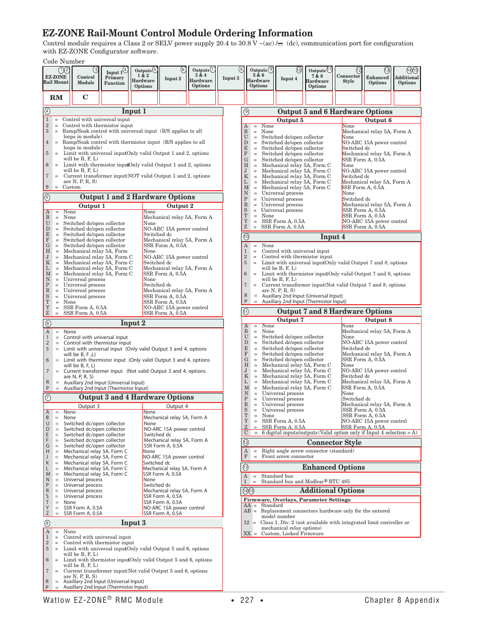 Watlow ez-zone, Rmc module, Chapter 8 appendix | Watlow EZ-ZONE RMC User Manual | Page 230 / 236