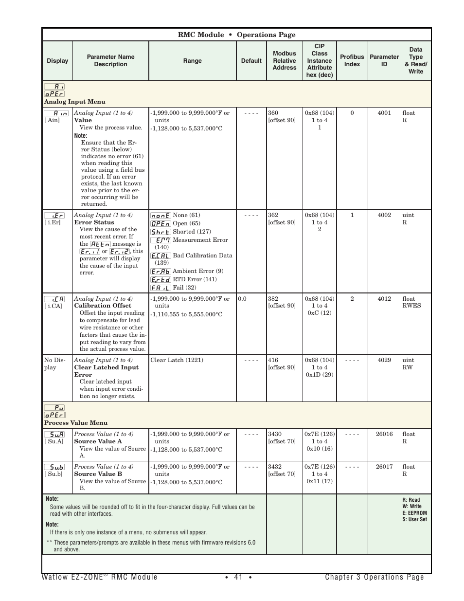 Analog input menu, Process value menu, Analog input menu process value menu | Watlow EZ-ZONE RMC User Manual | Page 44 / 236