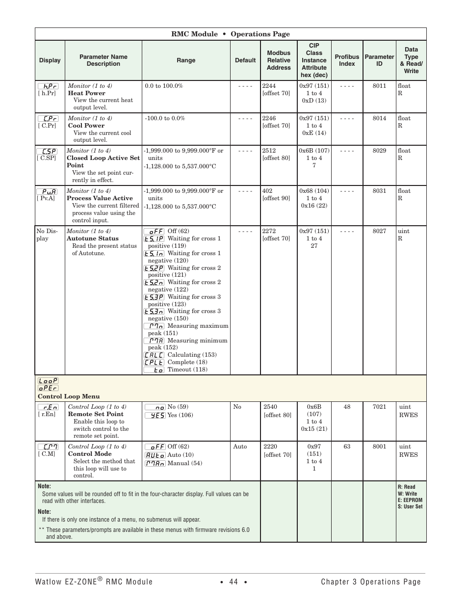 Control loop menu | Watlow EZ-ZONE RMC User Manual | Page 47 / 236