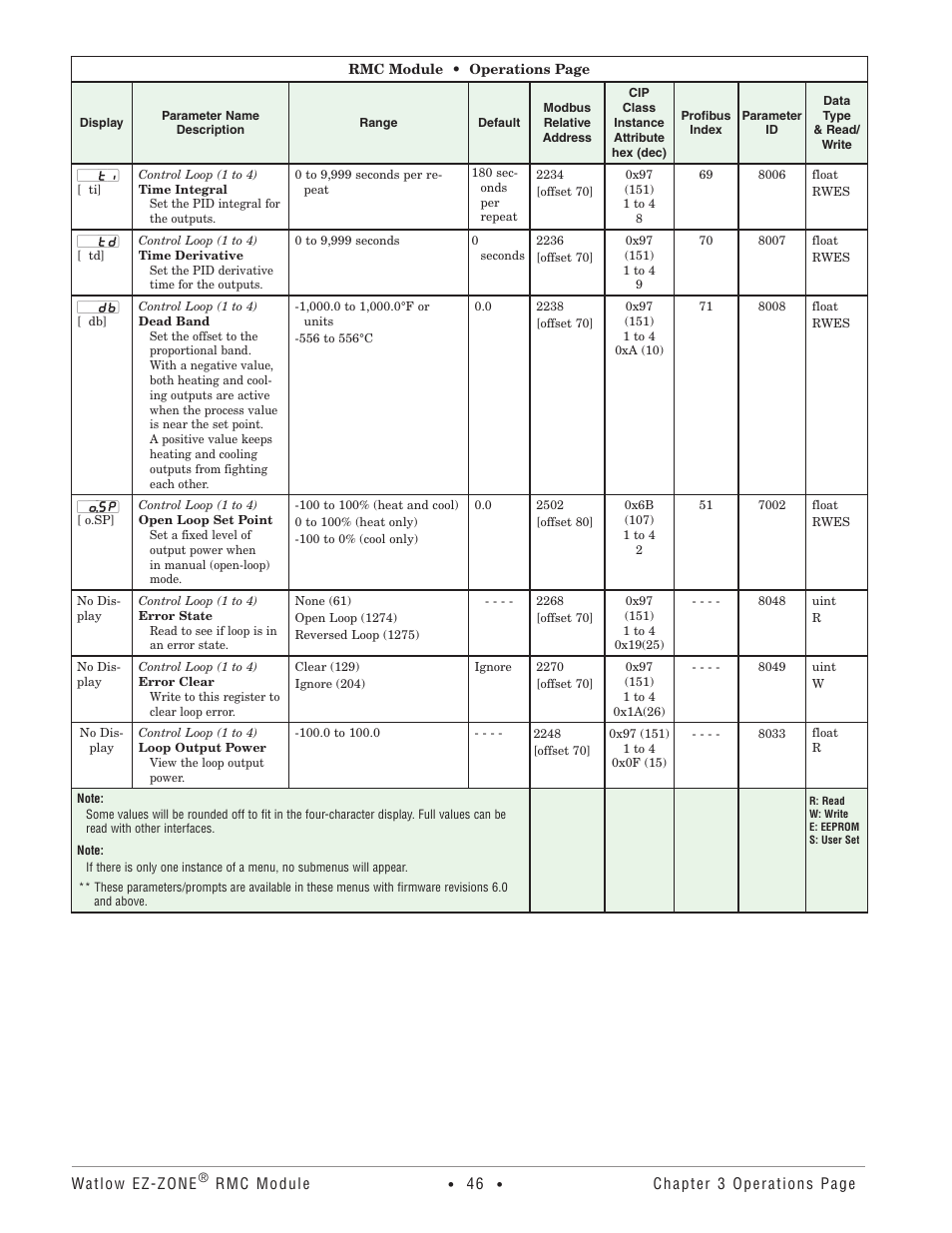 Watlow EZ-ZONE RMC User Manual | Page 49 / 236