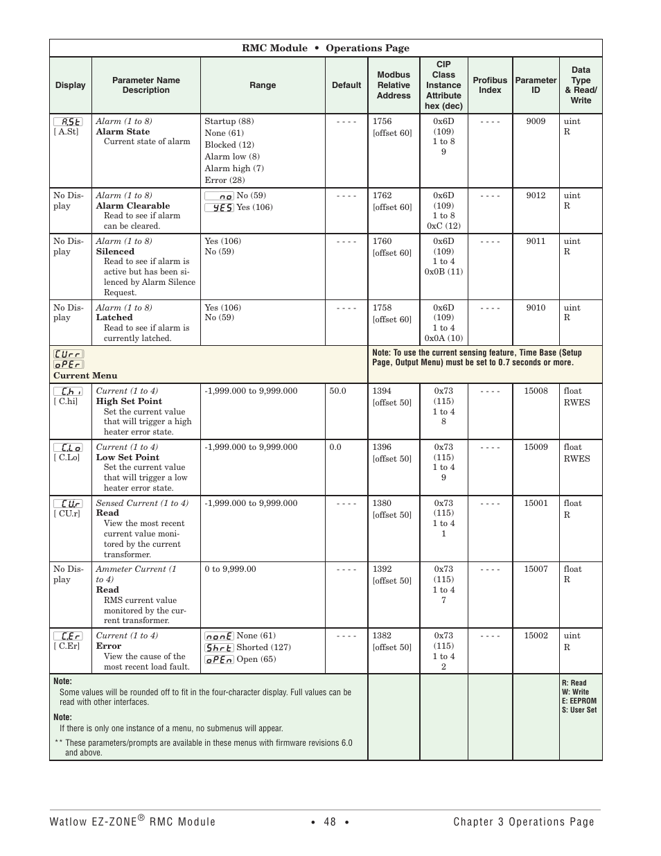 Current menu | Watlow EZ-ZONE RMC User Manual | Page 51 / 236