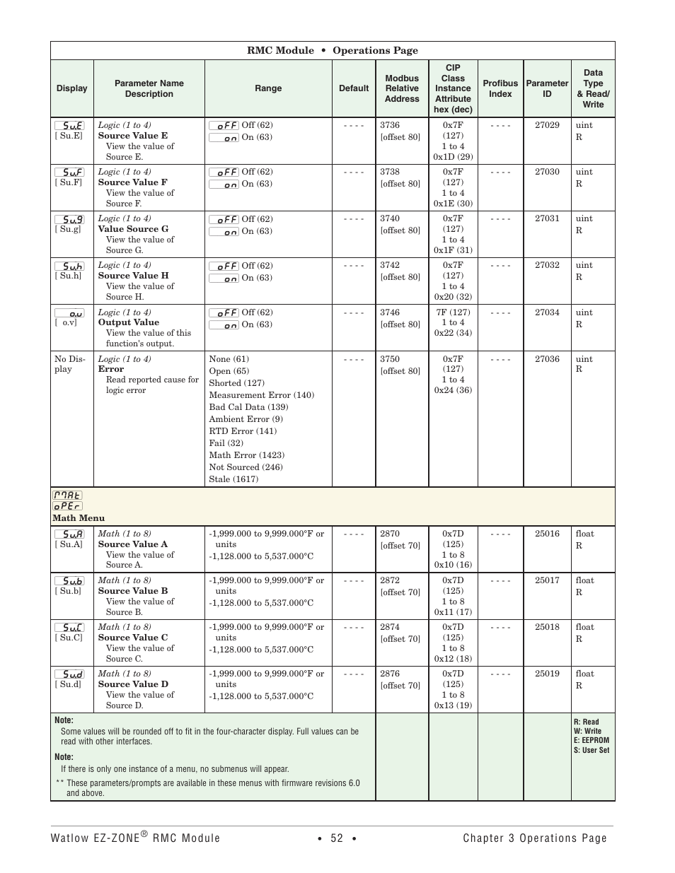 Math menu | Watlow EZ-ZONE RMC User Manual | Page 55 / 236