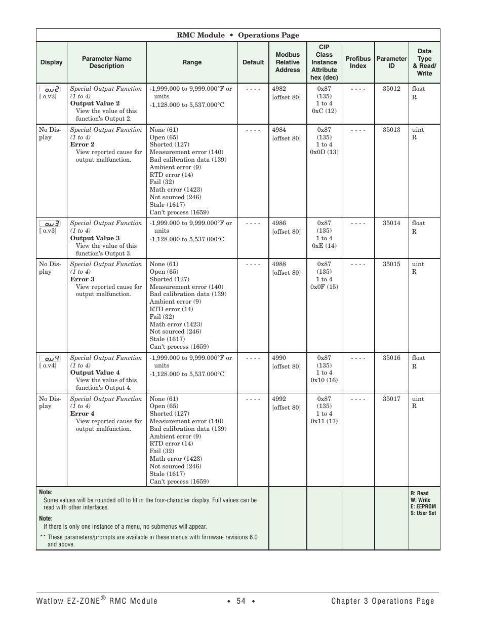 Watlow EZ-ZONE RMC User Manual | Page 57 / 236