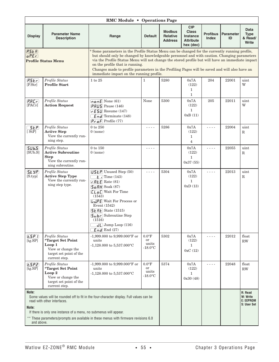 Profile status menu | Watlow EZ-ZONE RMC User Manual | Page 58 / 236