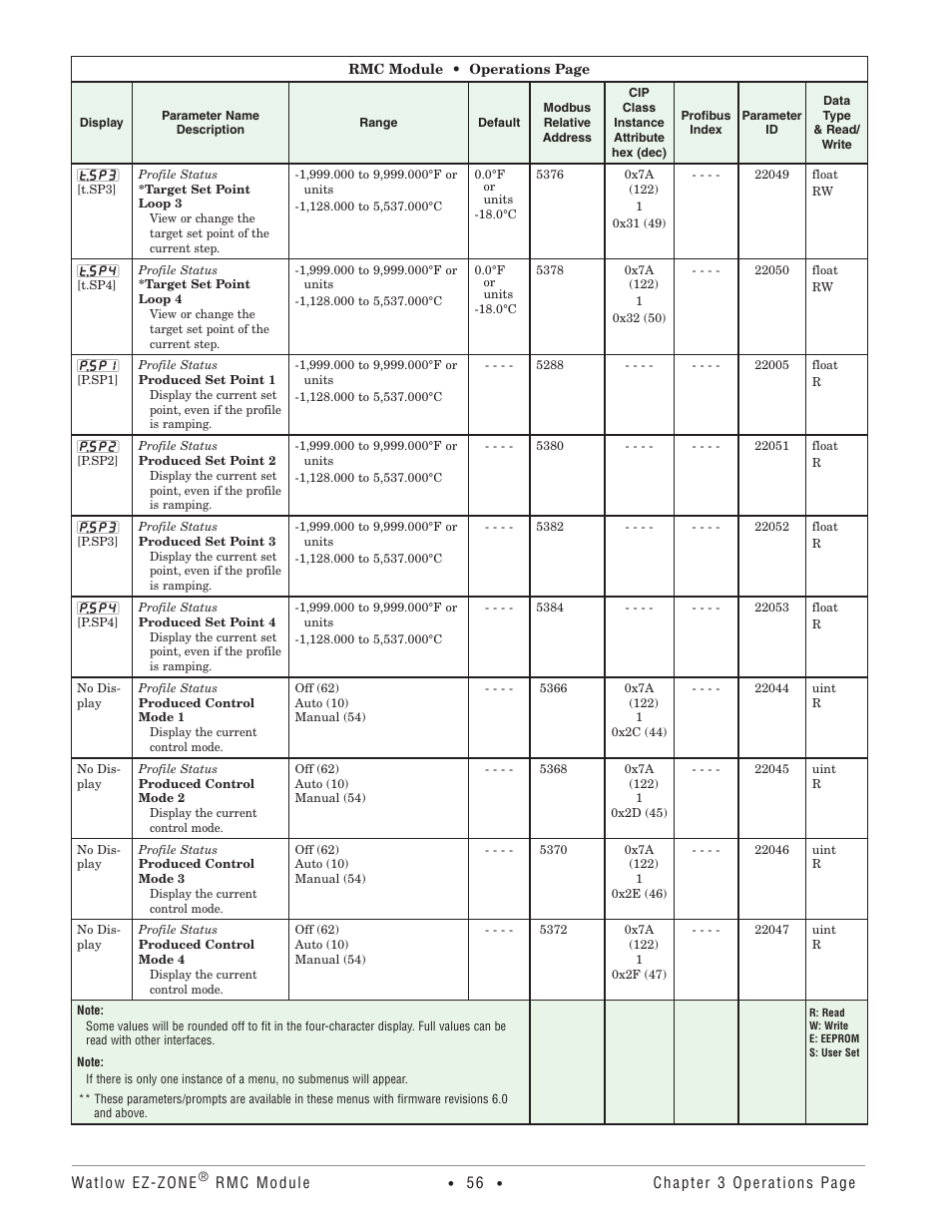 Watlow EZ-ZONE RMC User Manual | Page 59 / 236