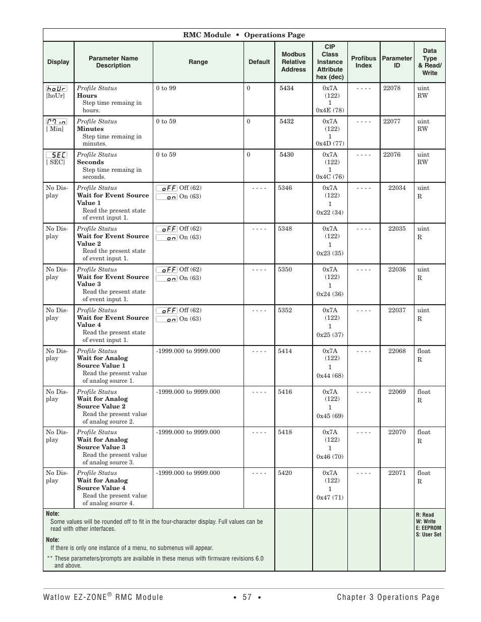 Watlow EZ-ZONE RMC User Manual | Page 60 / 236