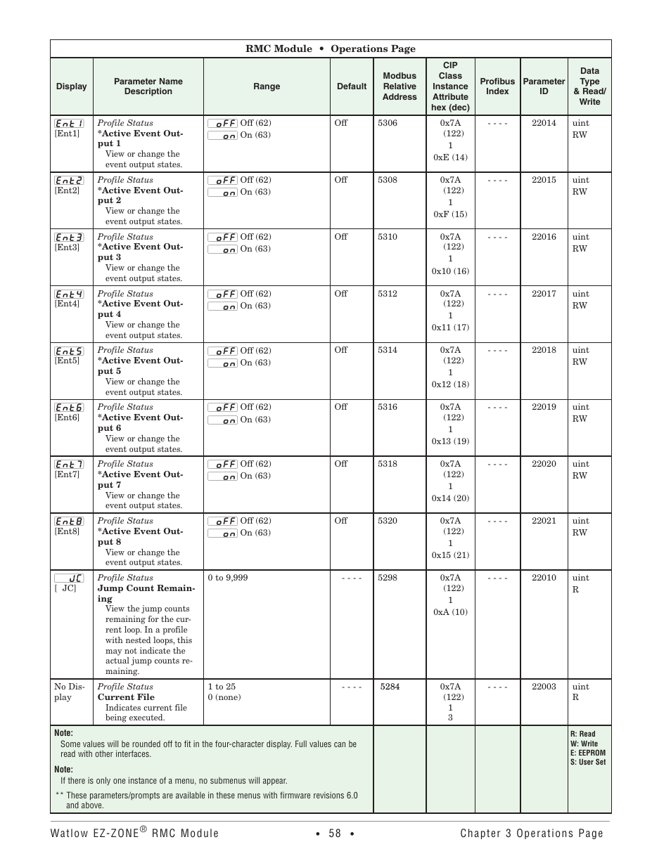 Watlow EZ-ZONE RMC User Manual | Page 61 / 236