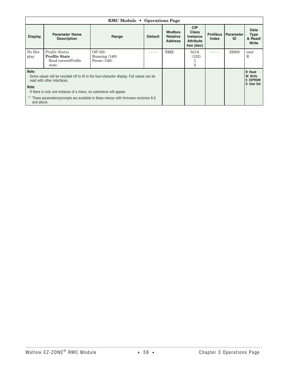 Watlow EZ-ZONE RMC User Manual | Page 62 / 236