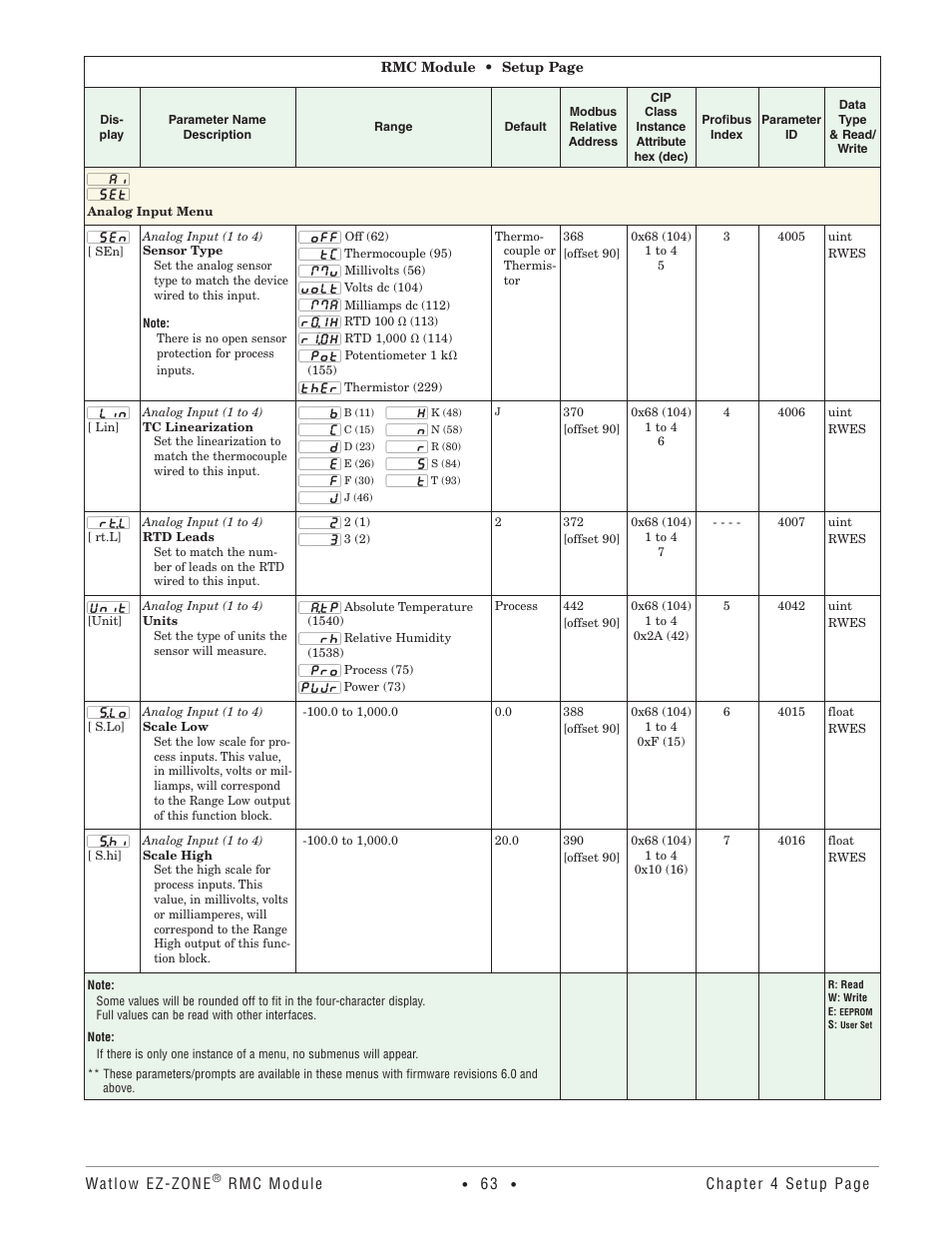 Analog input menu | Watlow EZ-ZONE RMC User Manual | Page 66 / 236