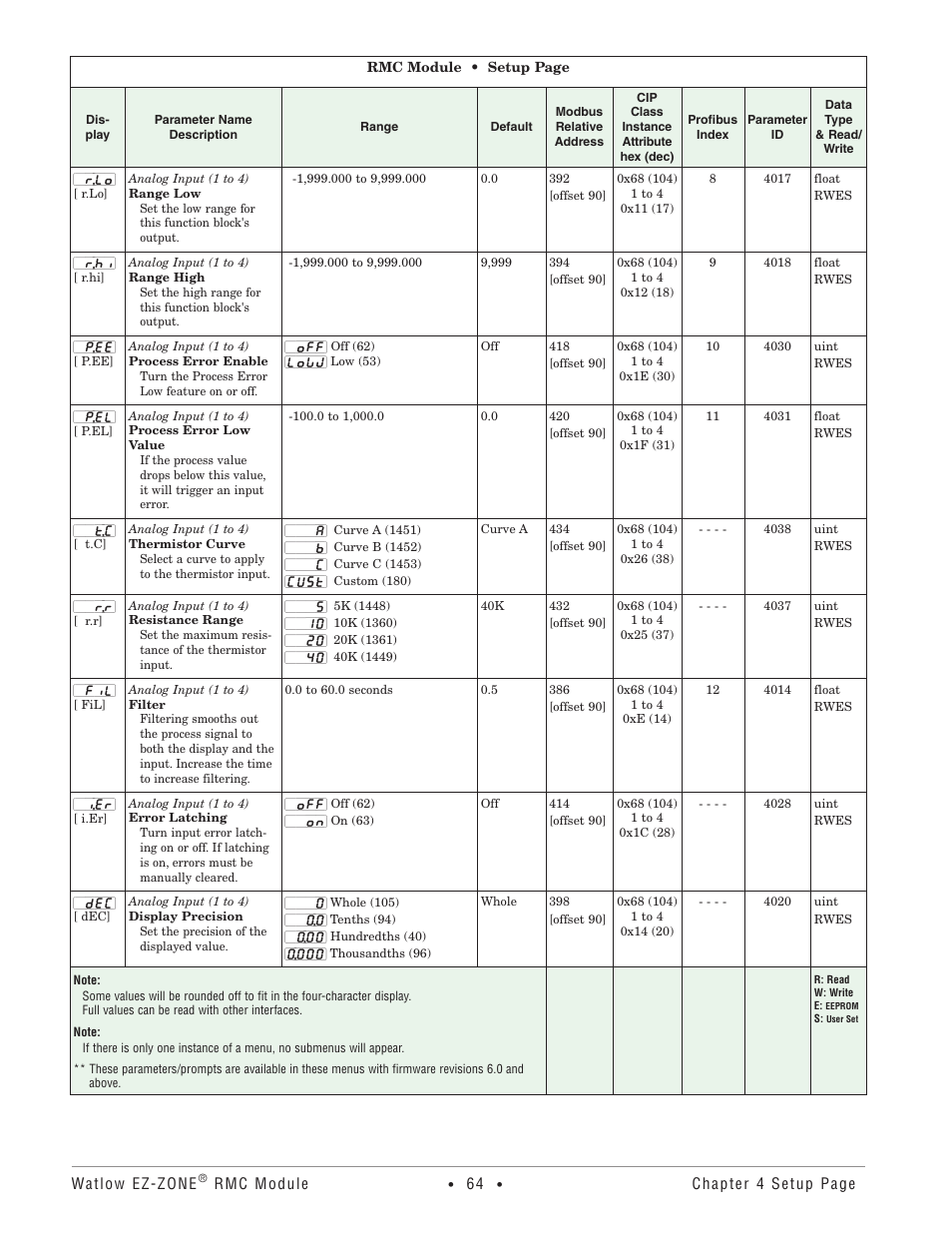 Watlow EZ-ZONE RMC User Manual | Page 67 / 236