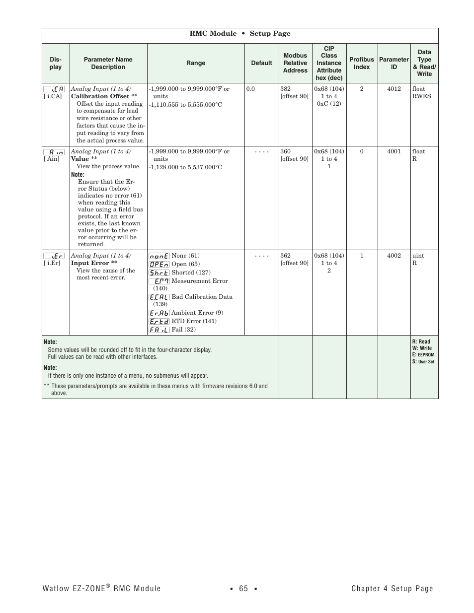 Watlow EZ-ZONE RMC User Manual | Page 68 / 236