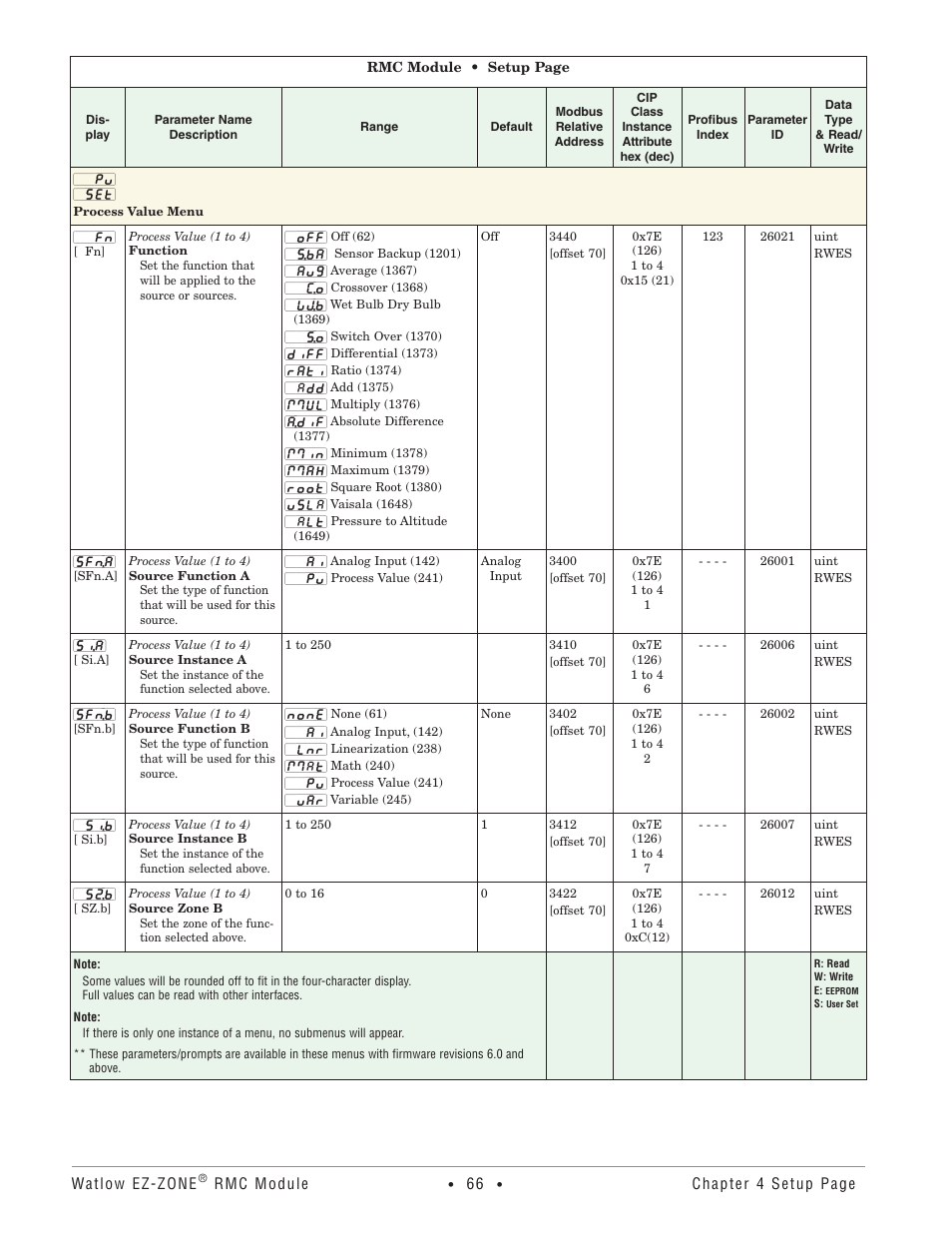 Process value menu | Watlow EZ-ZONE RMC User Manual | Page 69 / 236