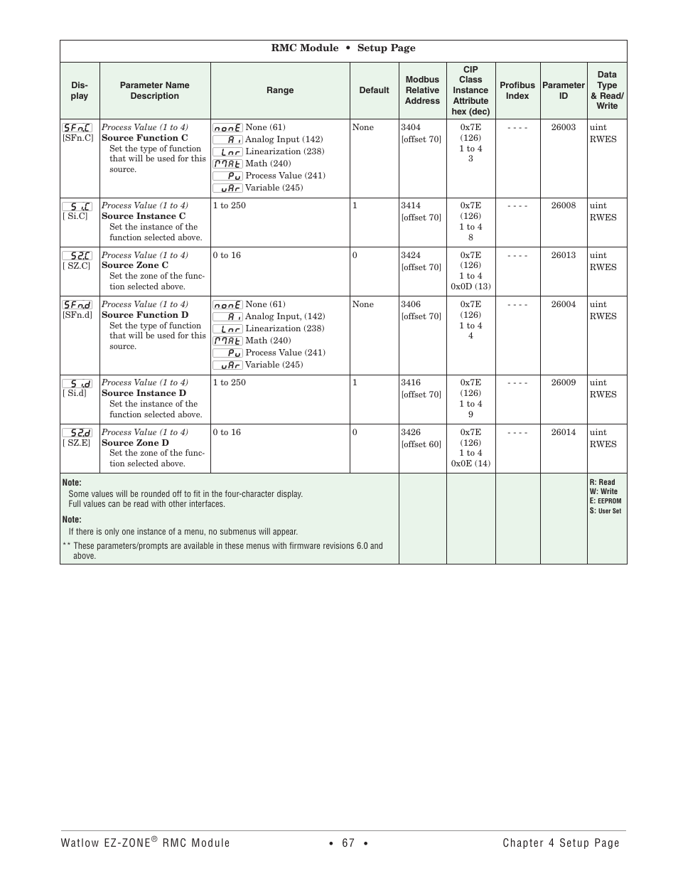 Watlow EZ-ZONE RMC User Manual | Page 70 / 236