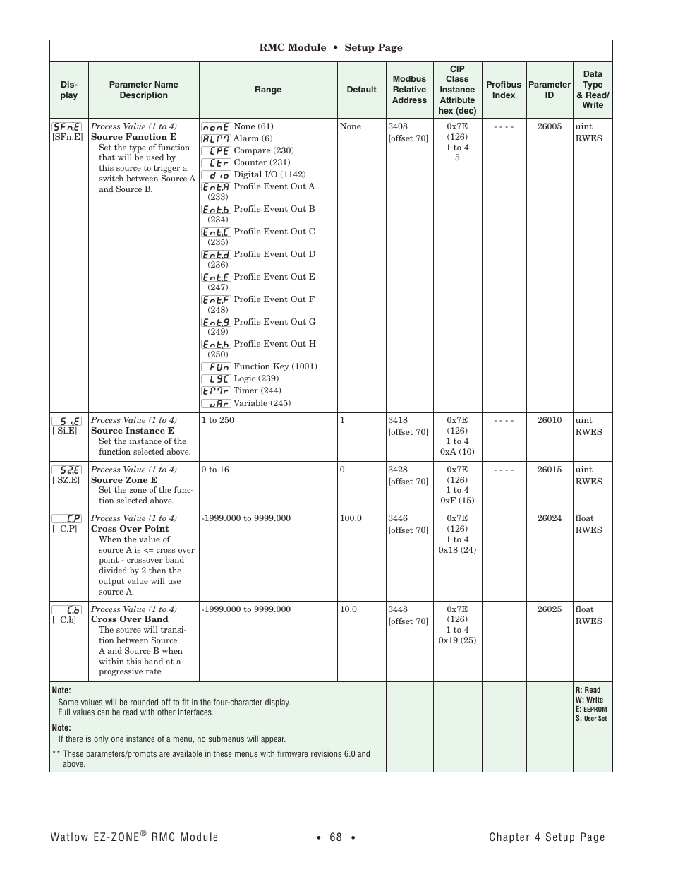 Watlow EZ-ZONE RMC User Manual | Page 71 / 236