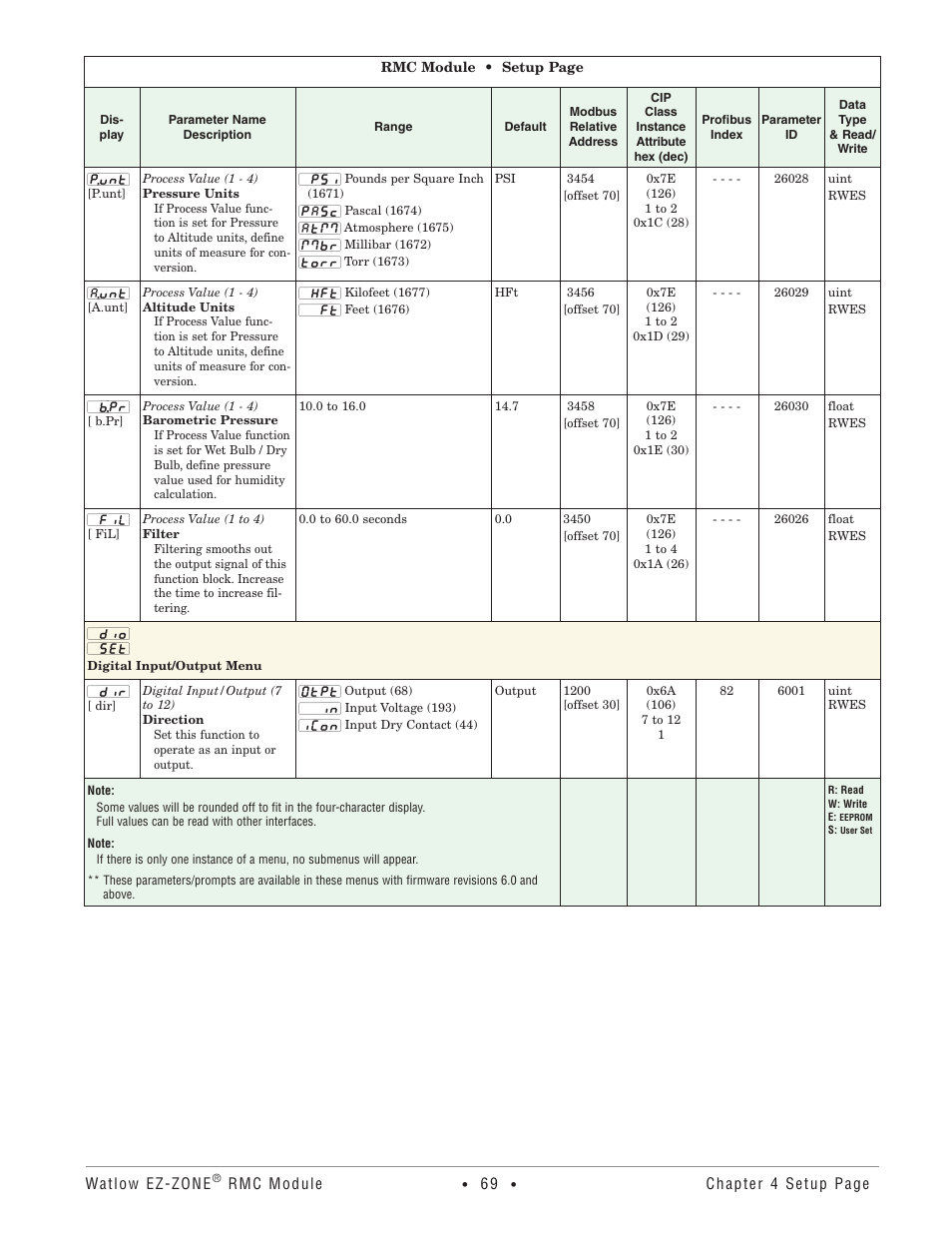 Digital input/output menu | Watlow EZ-ZONE RMC User Manual | Page 72 / 236