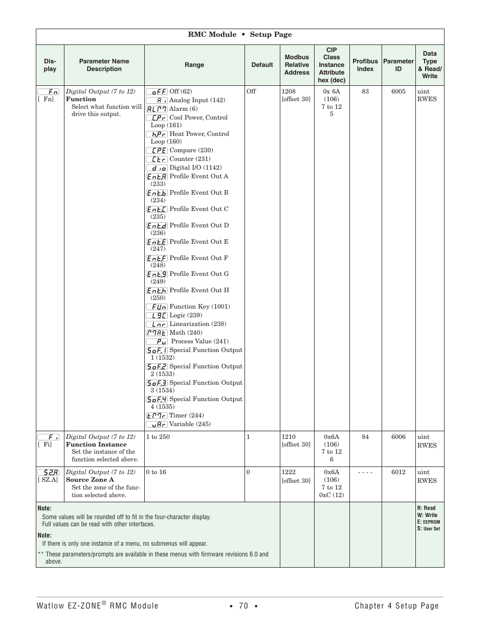 Watlow EZ-ZONE RMC User Manual | Page 73 / 236